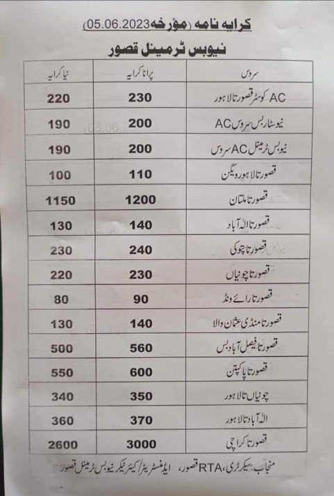 ٹرانسپورٹ کرایوں میں کمی کا اعلان عملاً ناکام