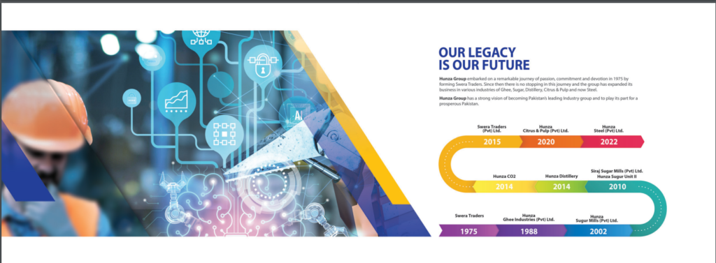 At Hunza Steel, we believe in the power of swift innovation. We are continuously pushing the boundaries to bring you the latest, cutting-edge products that are designed to enhance your lifestyle. 