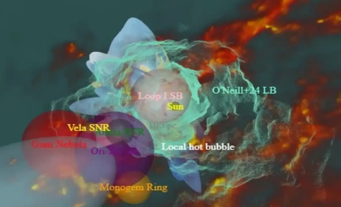 ہمارے نظام شمسی کے قریب پراسرار سُرنگ دریافت