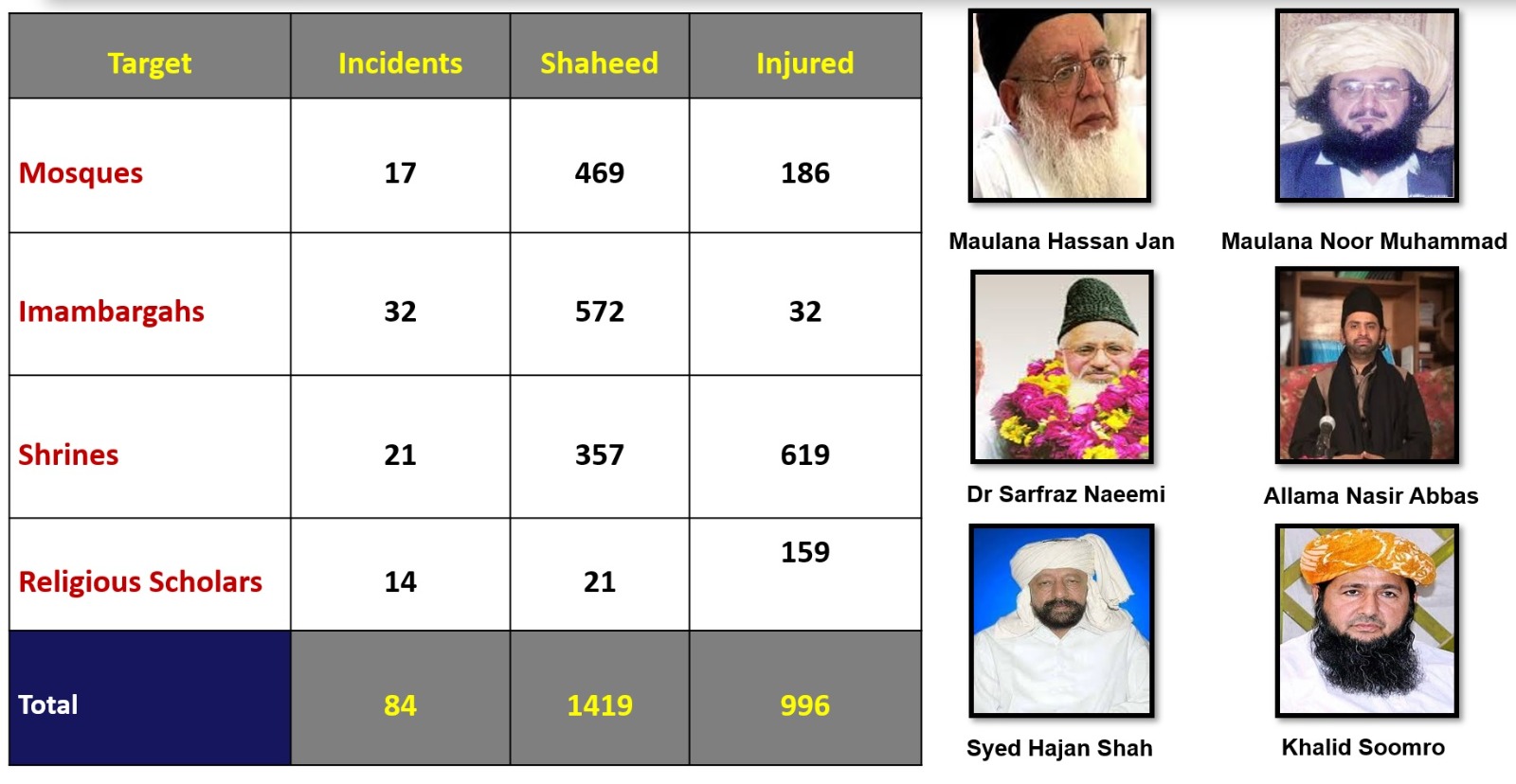 جامعہ حقانیہ خود کش حملہ،دہشتگردی کی بزدلانہ کاروائی.تحریر: جان محمد رمضان